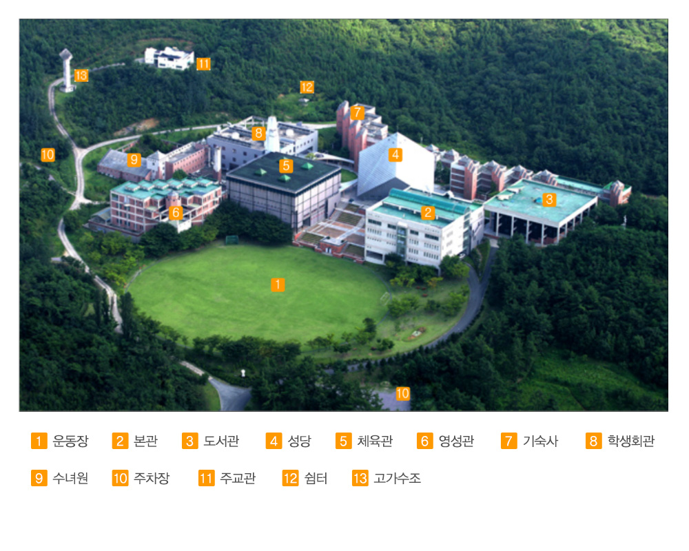 캠퍼스 안내. 1.운동장, 2.본관, 3.도서관, 4.성단, 5,체육관, 6,영성관, 7.기숙사, 8.학생회관, 9. 수녀원, 10.주차장, 11. 주교관, 12. 쉼터, 13. 고가수조.